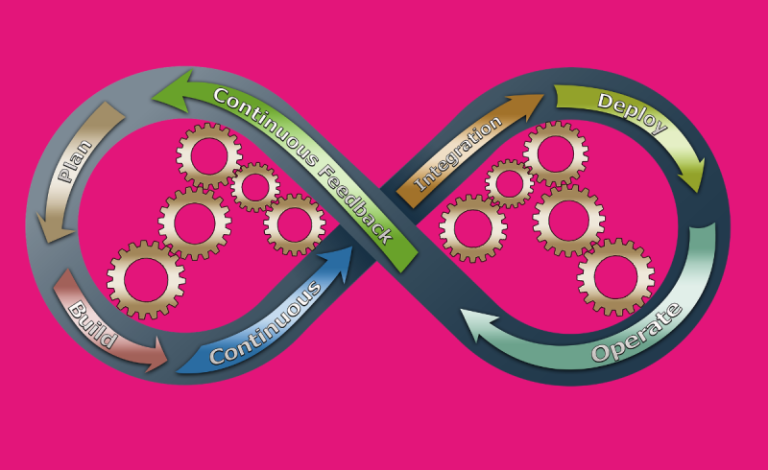 The Aggregation of Marginal Gains